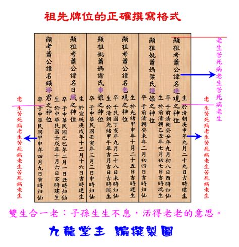 祖先牌位寫錯|祖先牌位寫法攻略